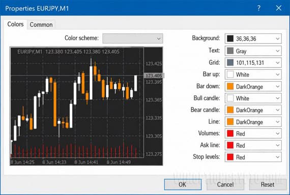 Setting up charts in the MetaTrader 4 terminal